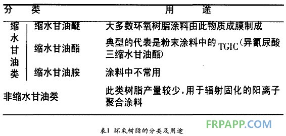 環氧樹脂的分類及用途1