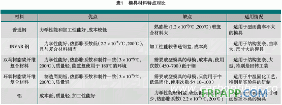 點擊打開原圖