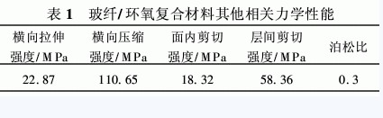 環氧樹脂復合材料的分類組成特性以及應用