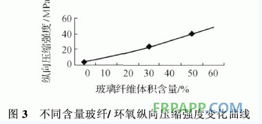 環氧樹脂復合材料的分類組成特性以及應用