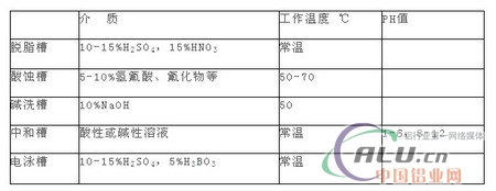 中國鋁業網