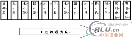 中國鋁業網