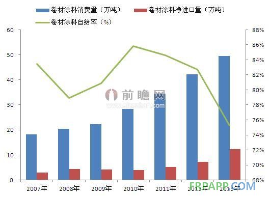資料來源：前瞻產業研究院整理