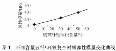 環氧樹脂復合材料的分類組成特性以及應用