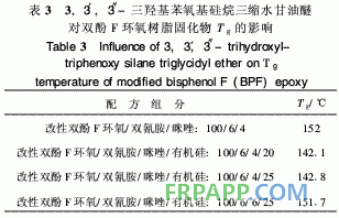 有機硅改性雙酚F環(huán)氧樹脂熱性能研究