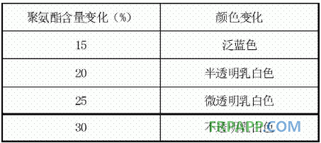 環氧樹脂