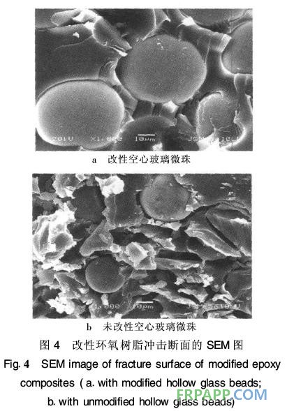 環氧樹脂復合材料力學性能研究