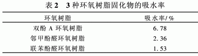 新型含聯苯結構環氧樹脂的合成與性能