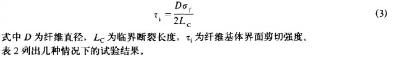 玻璃纖維增強(qiáng)熱塑性有機(jī)復(fù)合材料界面強(qiáng)度及其對材料力學(xué)性能的影響