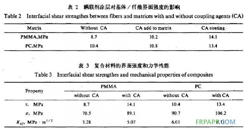 玻璃纖維增強(qiáng)熱塑性有機(jī)復(fù)合材料界面強(qiáng)度及其對材料力學(xué)性能的影響