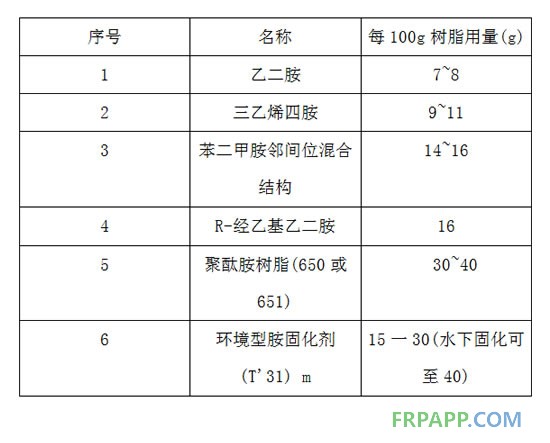 環氧樹脂常用的固化劑為胺類固化劑