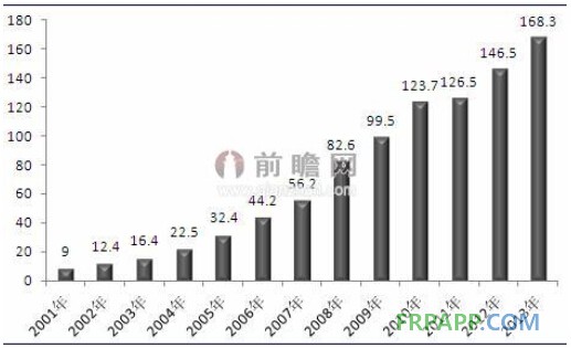 玻璃纖維在建筑領域應用量最大 將受益于建筑投資高速增長-復合材料應用網FRPAPP.COM