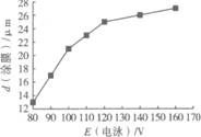 環氧丙烯酸陰極電泳涂料的研制及涂裝工藝