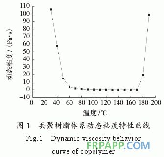 環氧樹脂/雙馬樹脂/氰酸酯樹脂共聚物流變特性研究
