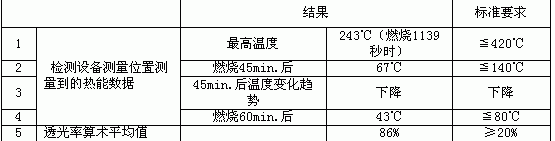 環氧樹脂澆注干式變壓器環保特性分析