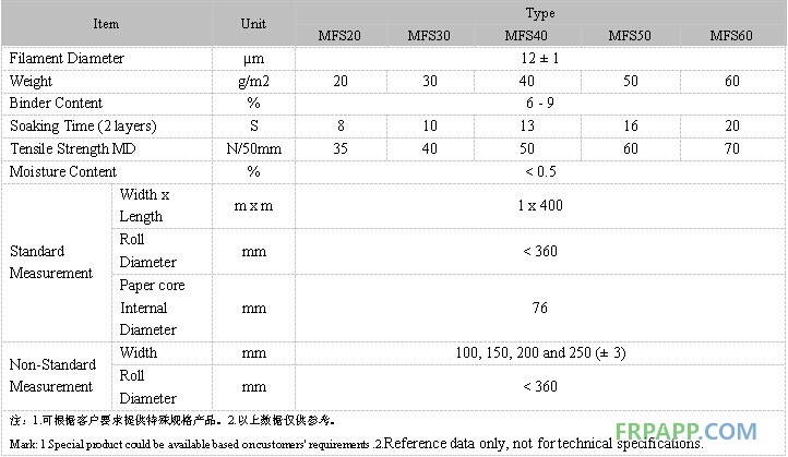 表面氈數據