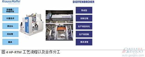 微課堂：高性能復合材料在汽車中應用（現場實錄）