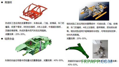 吉利熊飛專訪:自主品牌輕量化之路先要摸清“門道”