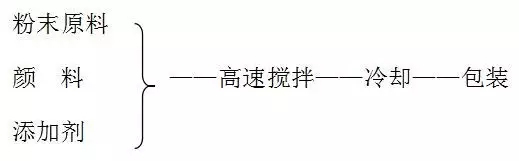 熱塑性粉末