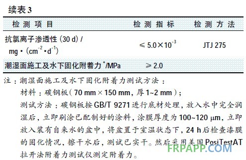 續表3.