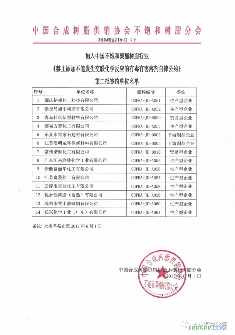 《UPR行業禁毒公約》簽約企業名單