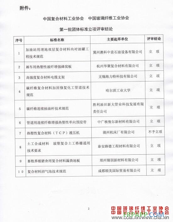 關(guān)于第一批團(tuán)體標(biāo)準(zhǔn)立項評審及公示結(jié)論的通知