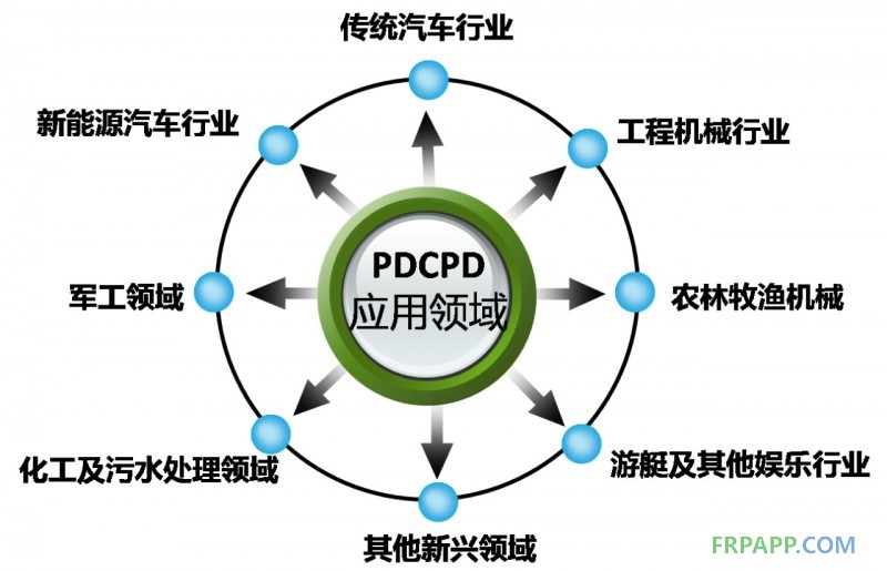 汽車(chē)輕量化--PDCPD材料應(yīng)用設(shè)計(jì)方案招募活動(dòng)