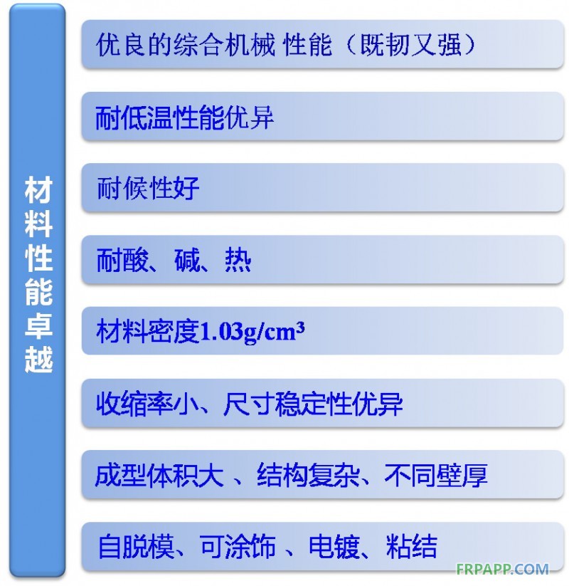 汽車(chē)輕量化--PDCPD材料應(yīng)用設(shè)計(jì)方案招募活動(dòng)