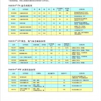 萊茵化學較壓劑劑ADDITINRC2526